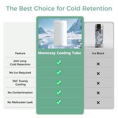 Momcozy 360-degree cooling tube evenly chills milk.
