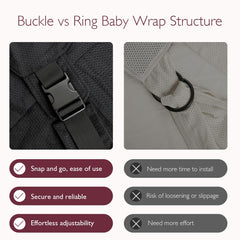 Momcozy adjustable buckles enable quick wear and easy on/off