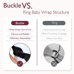 Momcozy wrap with adjustable buckles demonstrating easy wear and quick adjustments