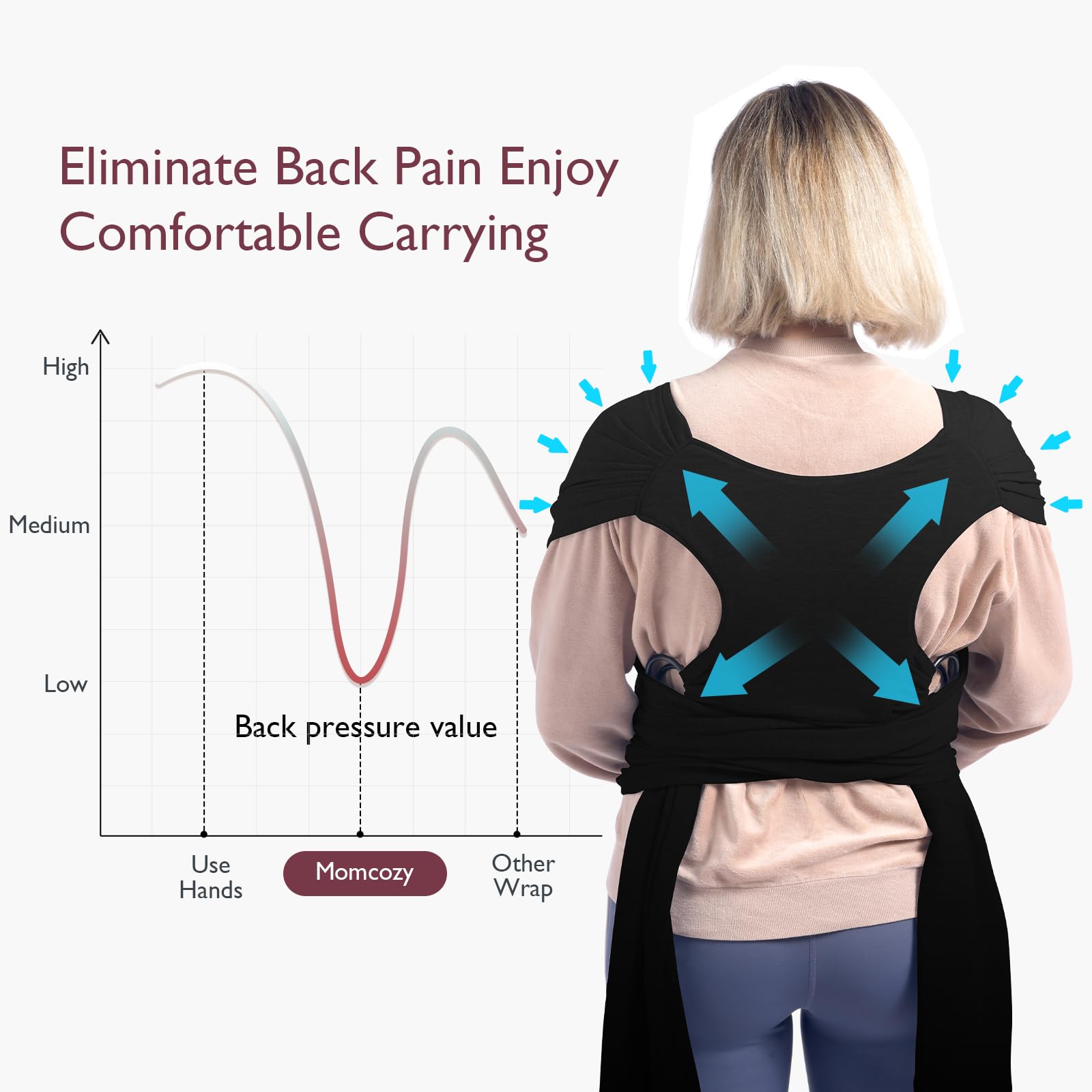 Momcozy ergonomic design supports baby seating and reduces caregiver strain.