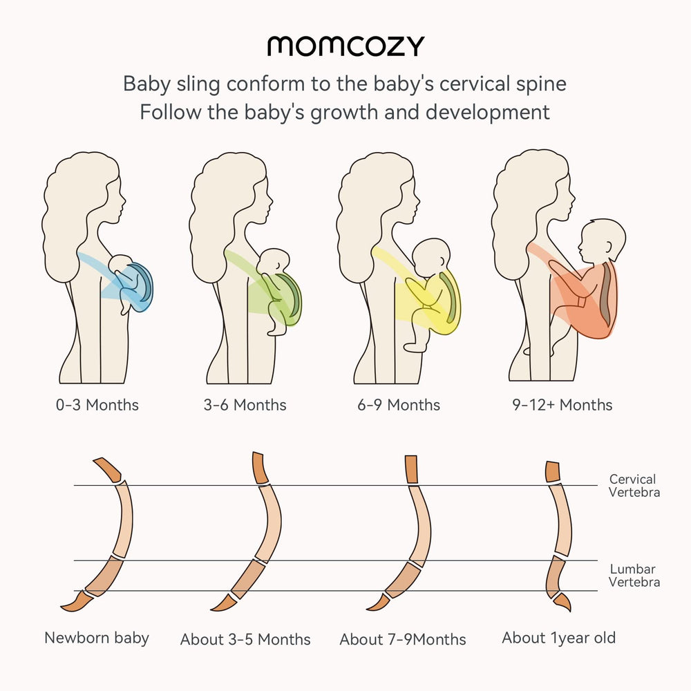 Momcozy baby wrap Lake Blue illustrates ergonomic carry for healthier hip support.