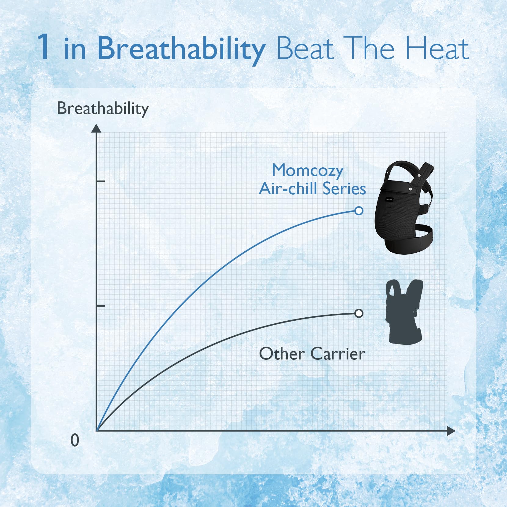 Momcozy breathable mesh baby carrier demonstrates ergonomic M-position for hip alignment.