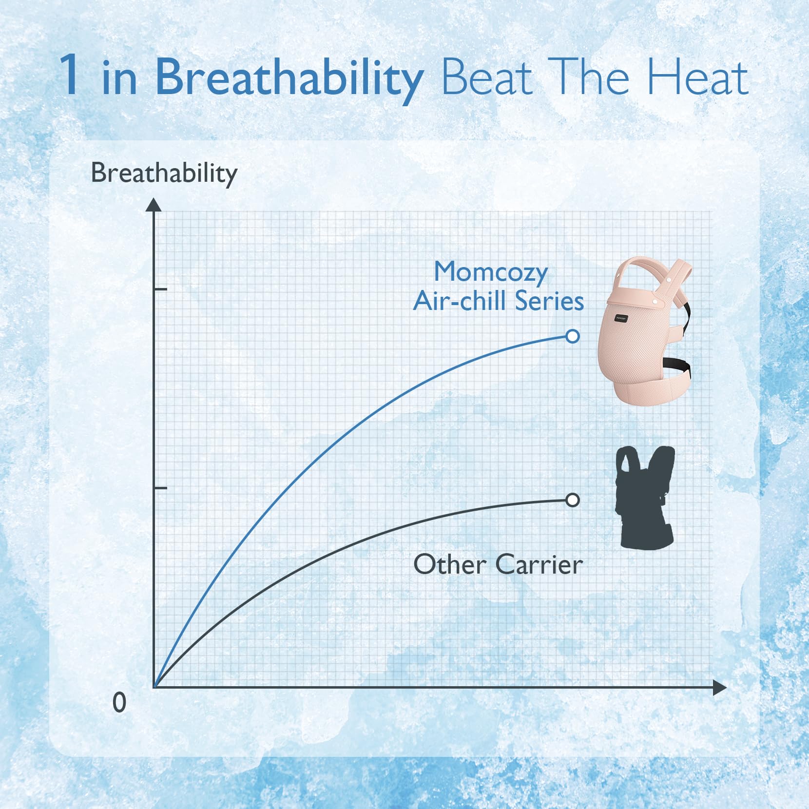 Momcozy Breathable Mesh Carrier front-facing image highlights M-position seating