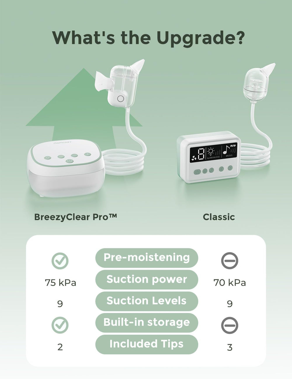Momcozy BreezyClear Pro child-friendly setup for gentle nose care