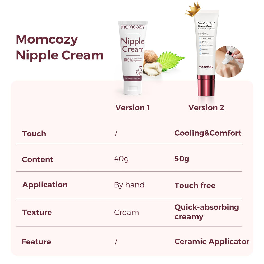 Momcozy ComfortNip easy-to-clean design supports nursery routines.