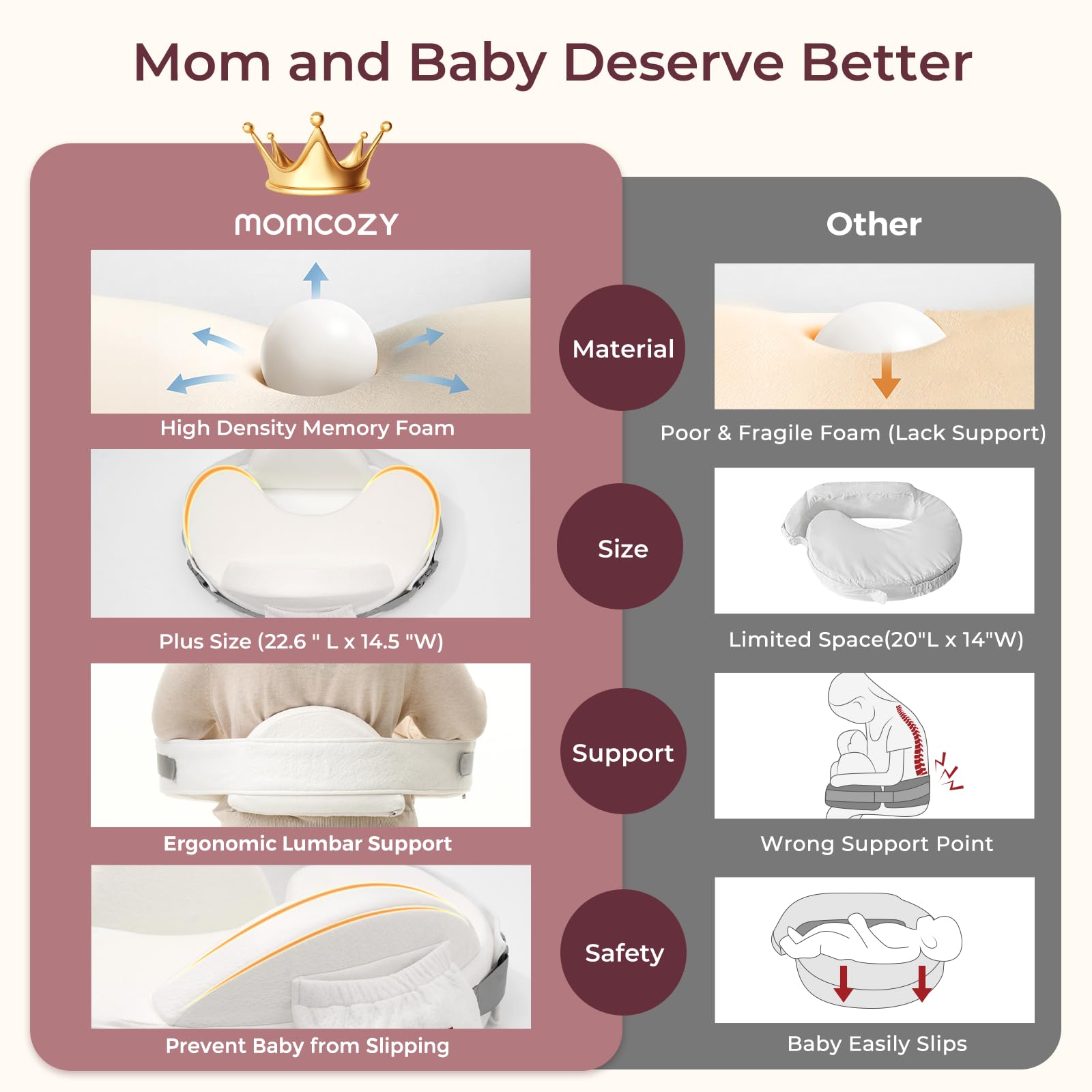 Momcozy CozyPro 28% wider cushion reduces arm fatigue during feeds.