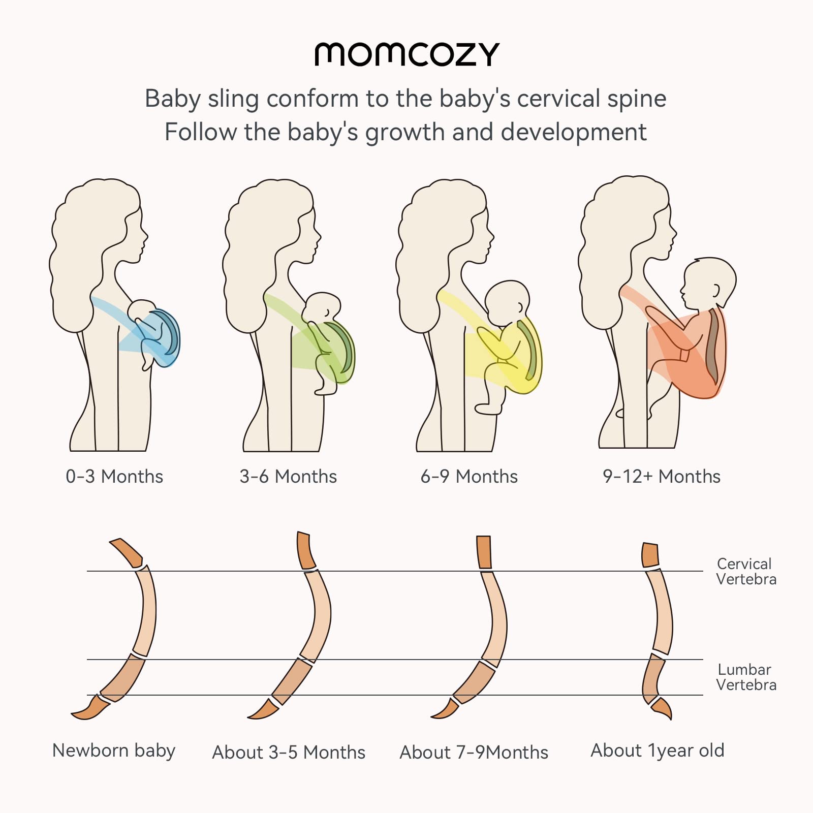 Momcozy ergonomic baby carrier sling supports newborn to toddler ergonomically
