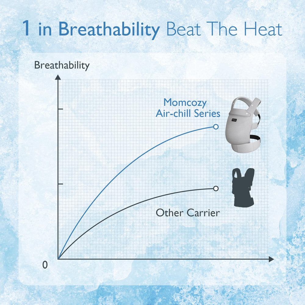 Momcozy hands-free carrying design allows multitasking while keeping baby secure