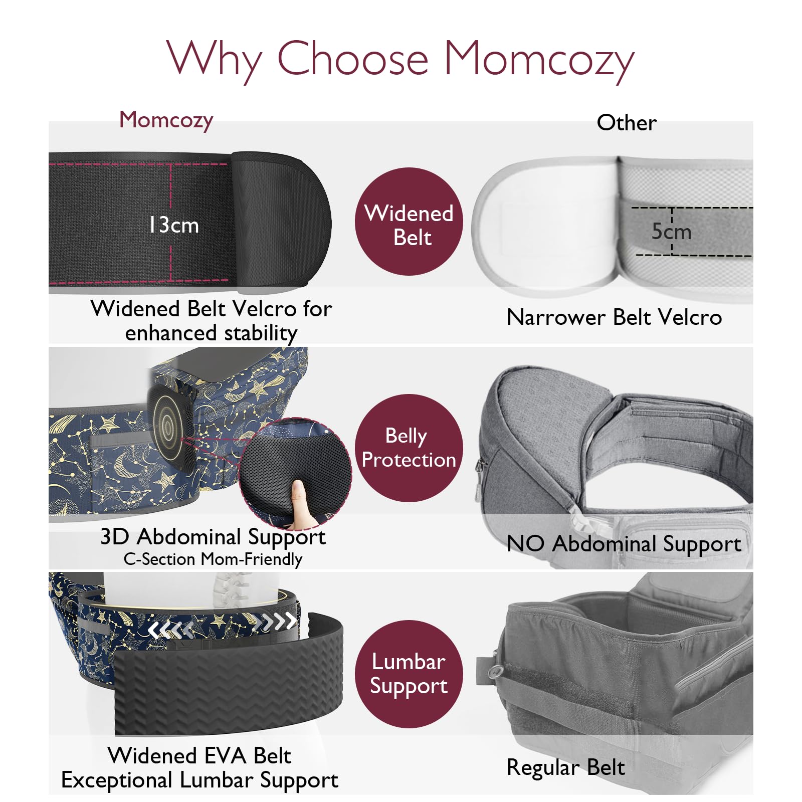 Momcozy hip seat carrier weighs 1.54 pounds for easy daily carry.