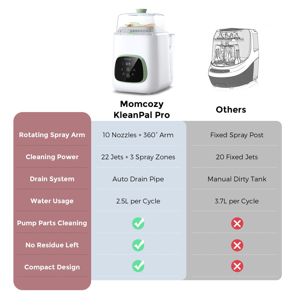 Momcozy KleanPal Pro 72-hour-storage-with-hepa-filter keeps bottles dry