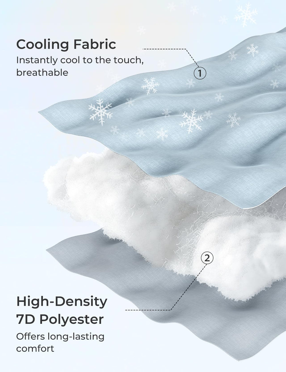 Momcozy leg-elevation feature folds for improved circulation