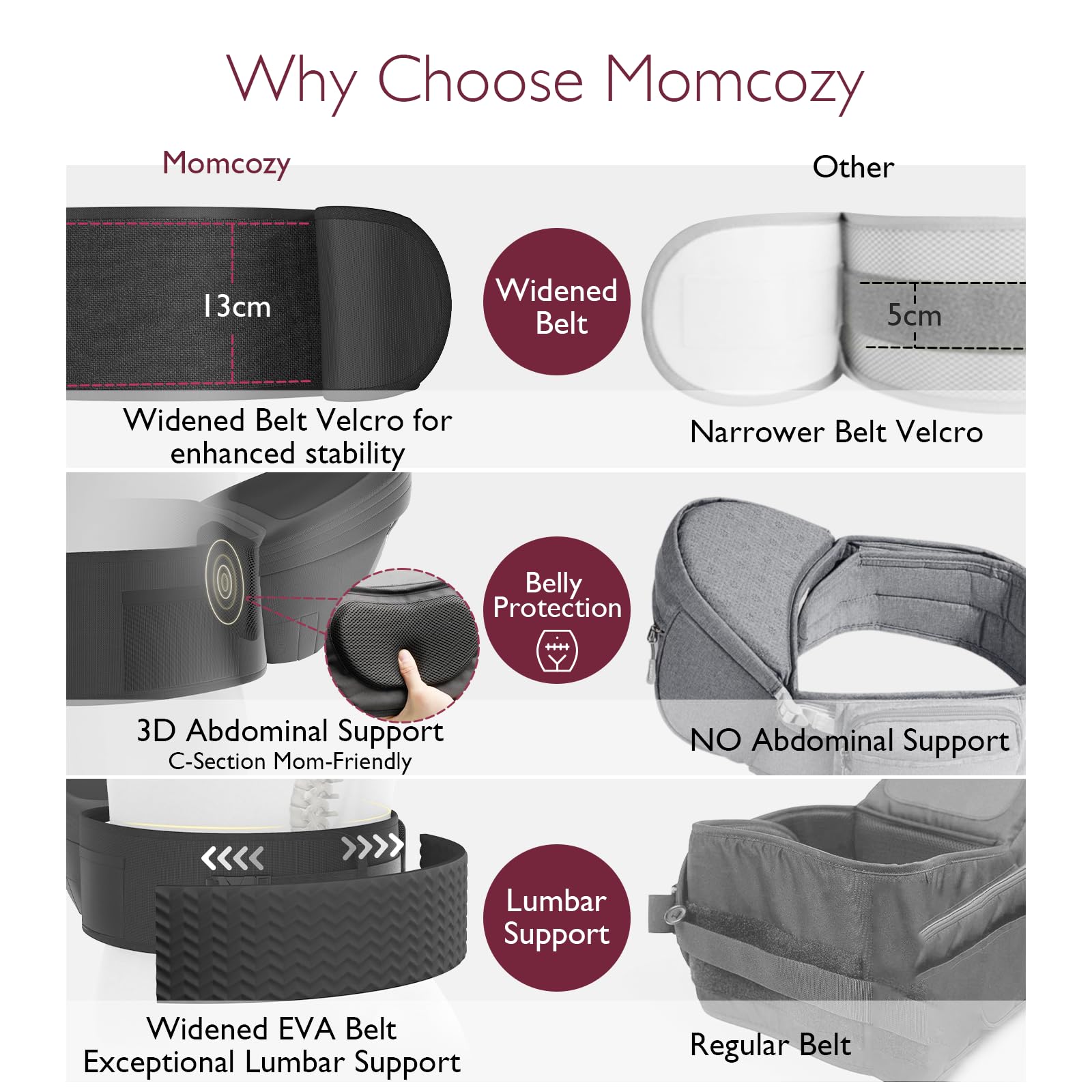 Momcozy lightweight 1.54 lb carrier is easy to carry.