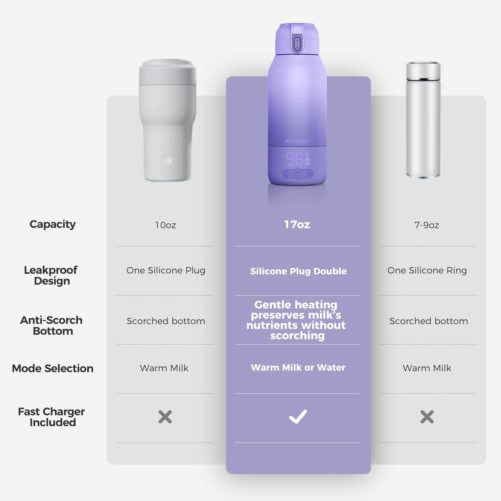 Momcozy long-lasting battery for repeated warmings on a single charge
