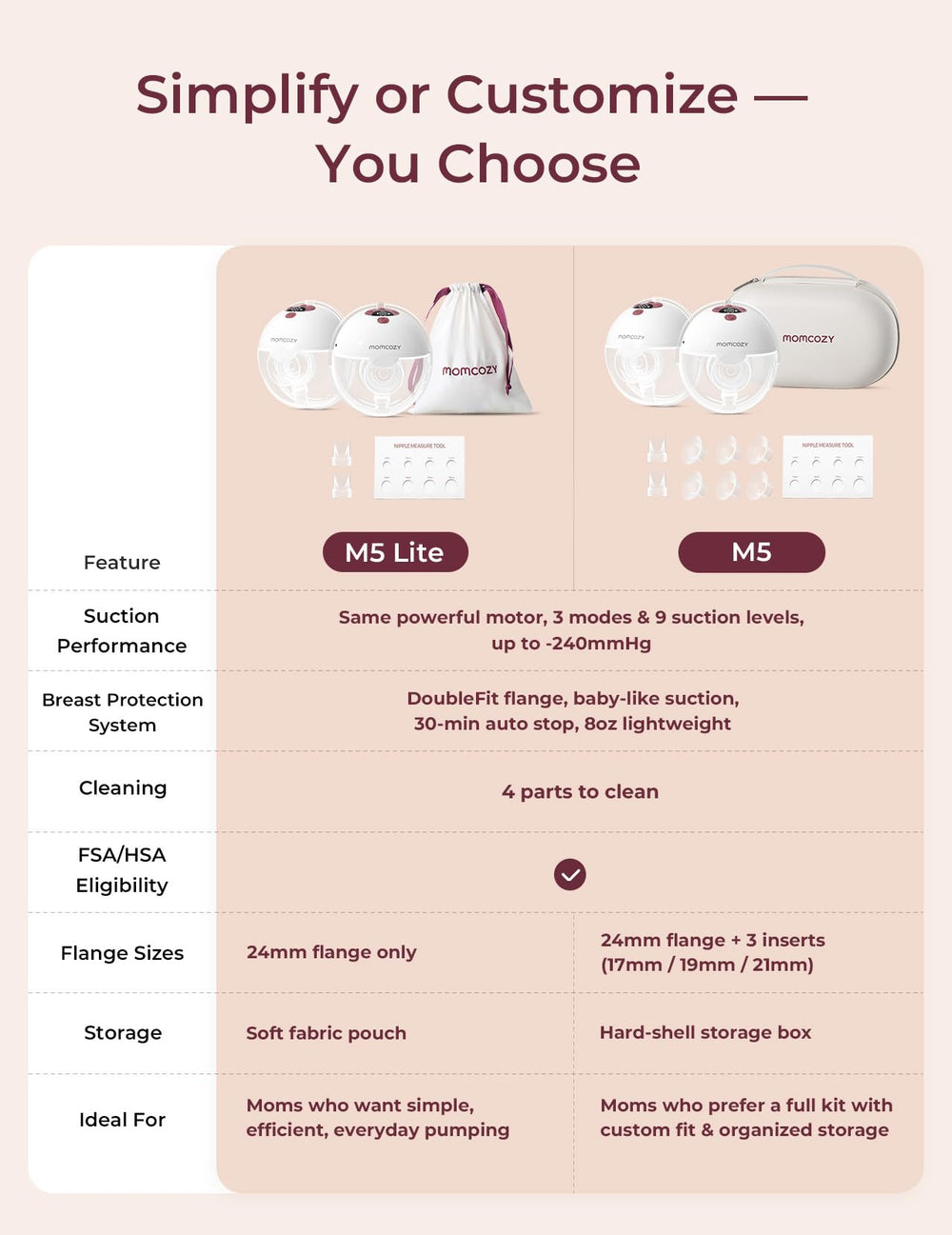 Momcozy M5 Lite four parts are easy to assemble and clean.