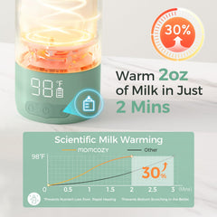 Momcozy milk warmer water heating mode close up for quick warmups