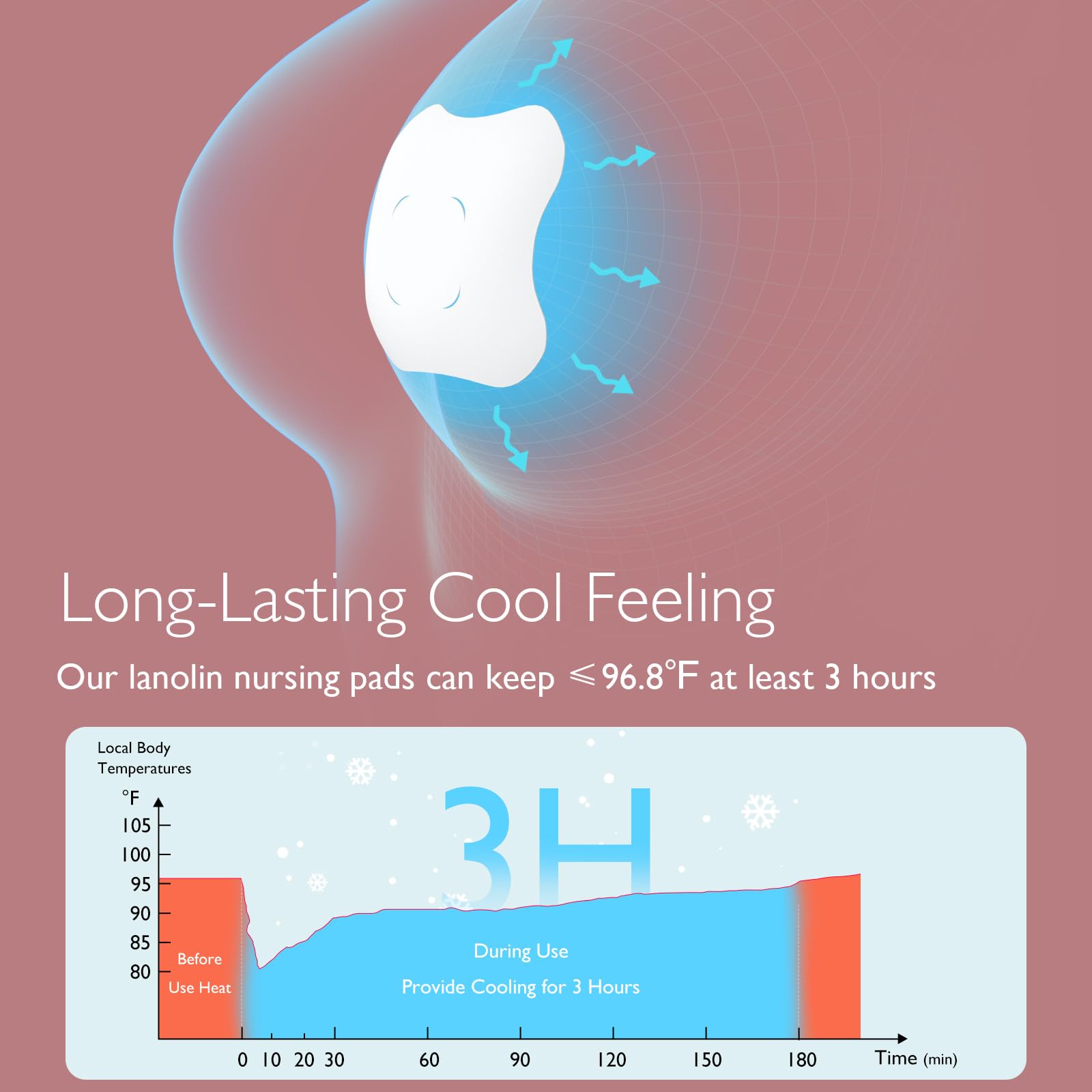 Momcozy pads are individually wrapped for clean, on-the-go use.