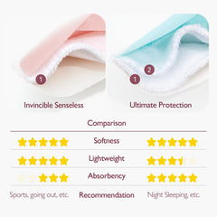 Momcozy 4-layer core nursing pads for strong absorption and comfort.