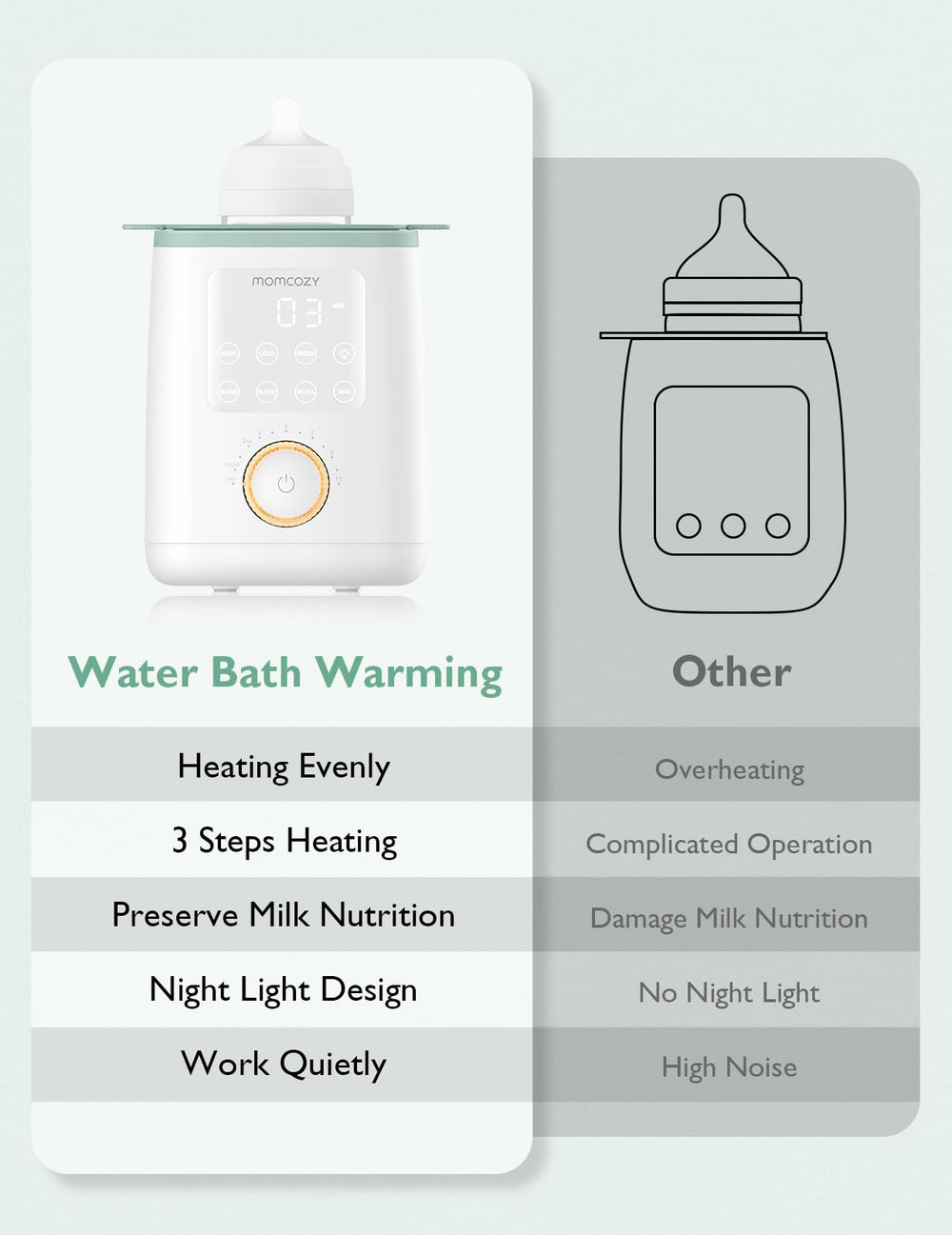 Momcozy Nutri Bottle Warmer timer display indicates precise heating duration