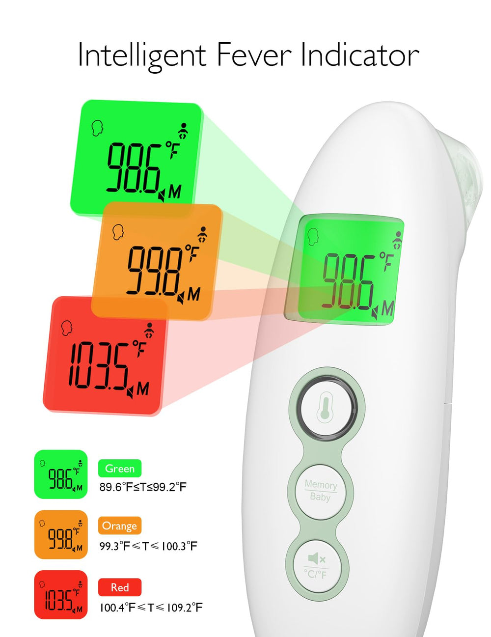 Momcozy object-temperature reading demonstrates surface and ambient temp checks.