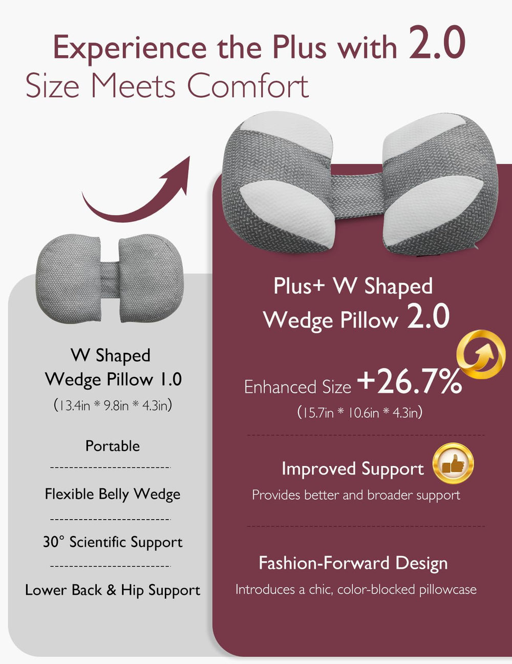 Momcozy Plus W-Shape Belly Support enables adjustable comfort across trimesters.