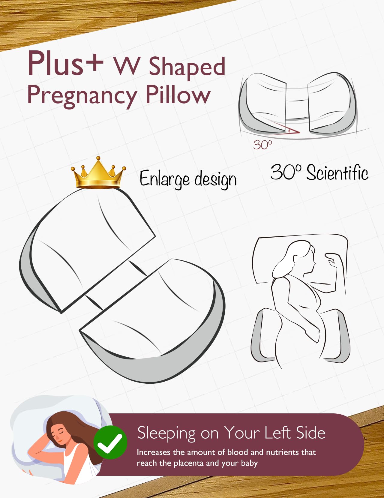 Momcozy Plus W-Shape Maternity Pillow offers targeted support for comfort.
