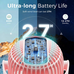 Momcozy stroller fan shows 360° rotation for cooling from any angle.