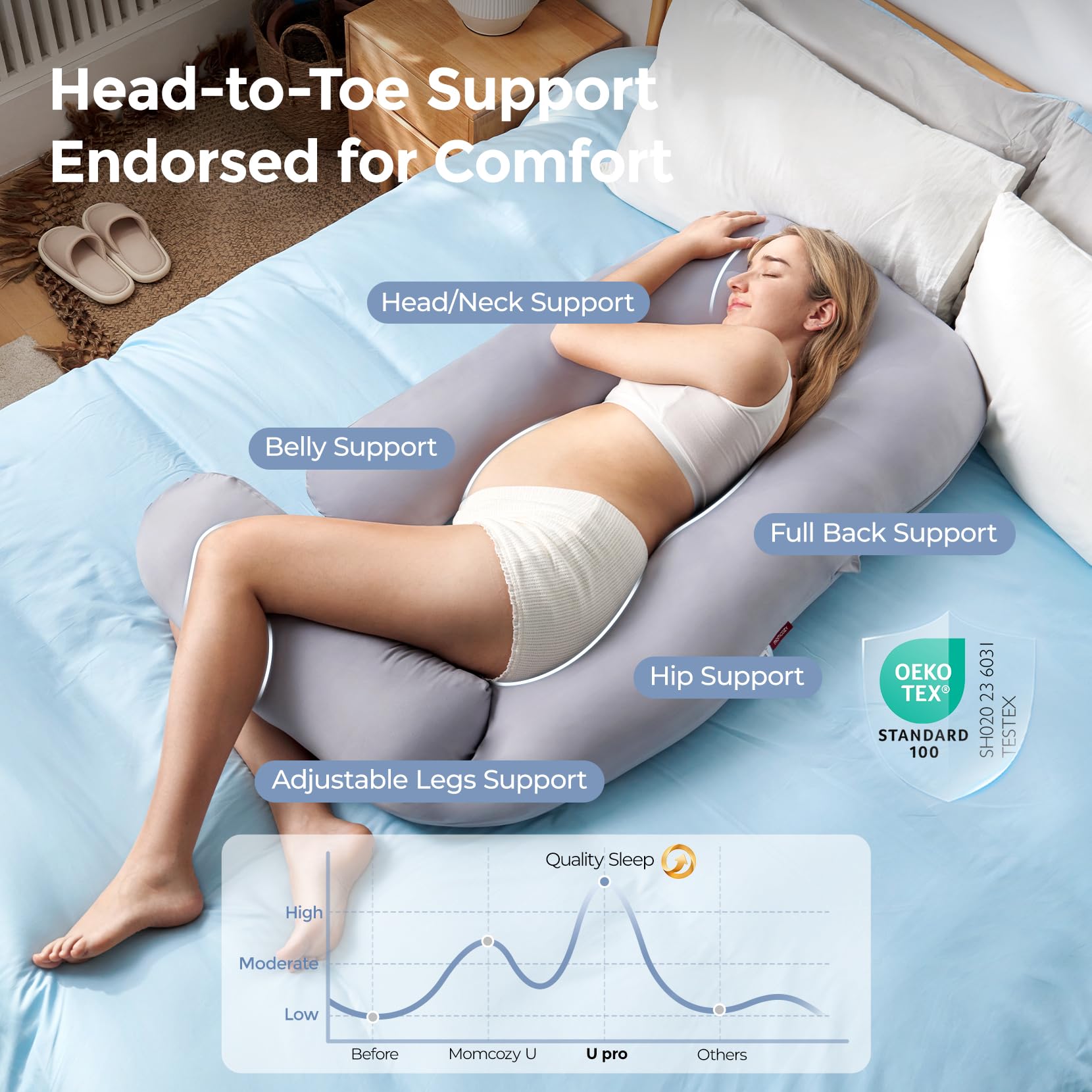 Momcozy pillow supports side sleeping for pregnancy comfort during long nights.