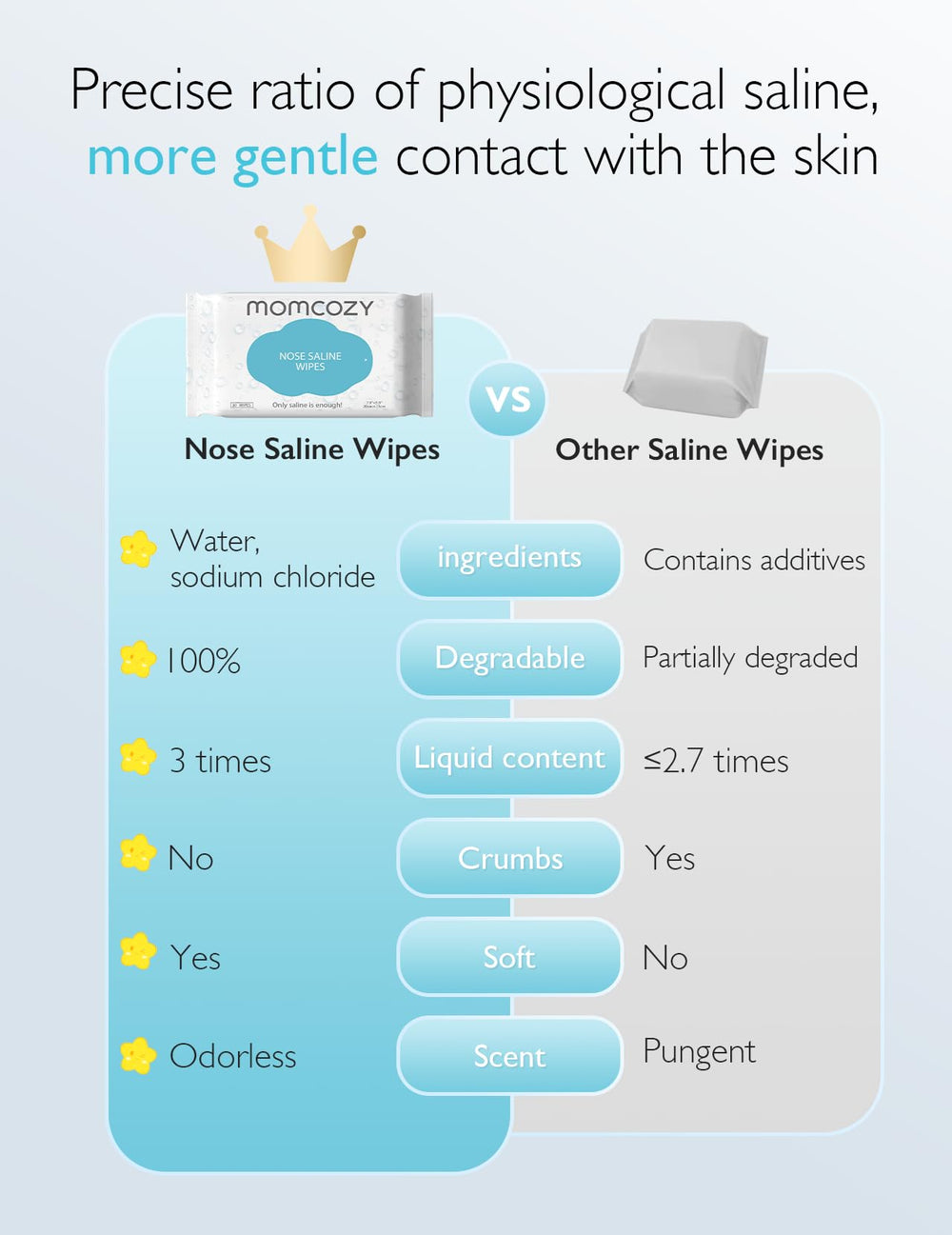 Momcozy face-use close-up emphasizes gentle cleansing around eyes.