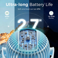 Momcozy stroller fan shows 360° rotation for directing air precisely.