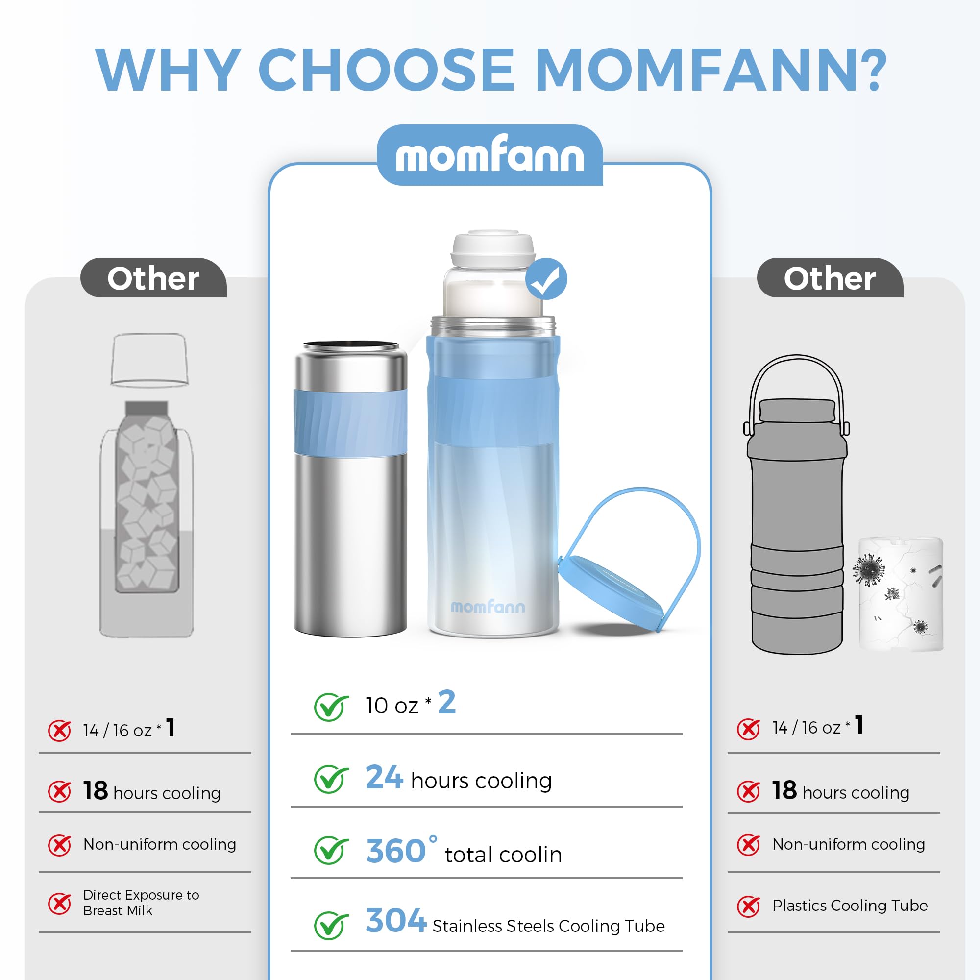 MOMFANN 304 stainless steel cooling tube highlights durable, leak-free construction