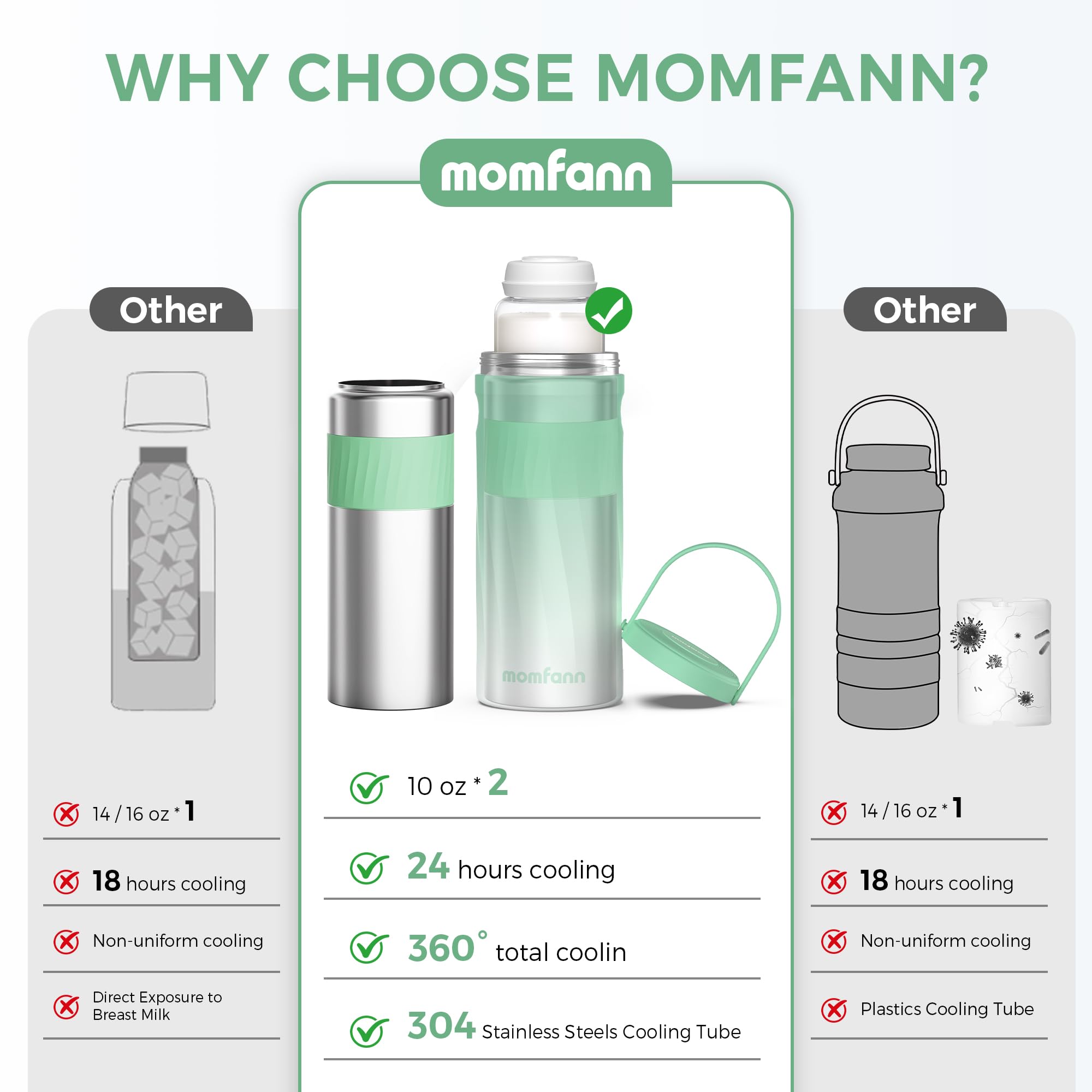 MOMFANN 304 stainless steel cooling tube keeps milk safe and cold