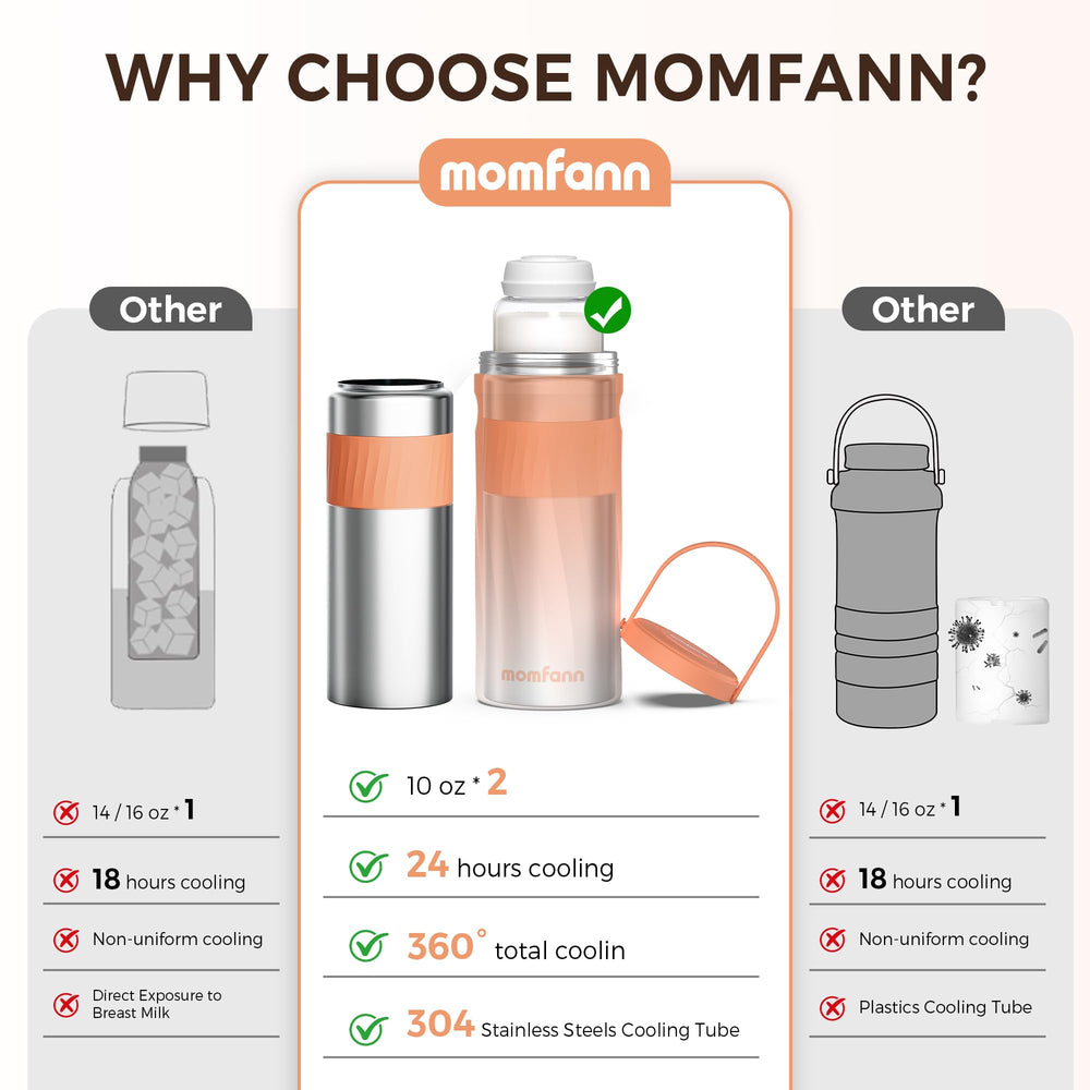 MOMFANN 360-surround-cooling system ensures even cooling around bottles.