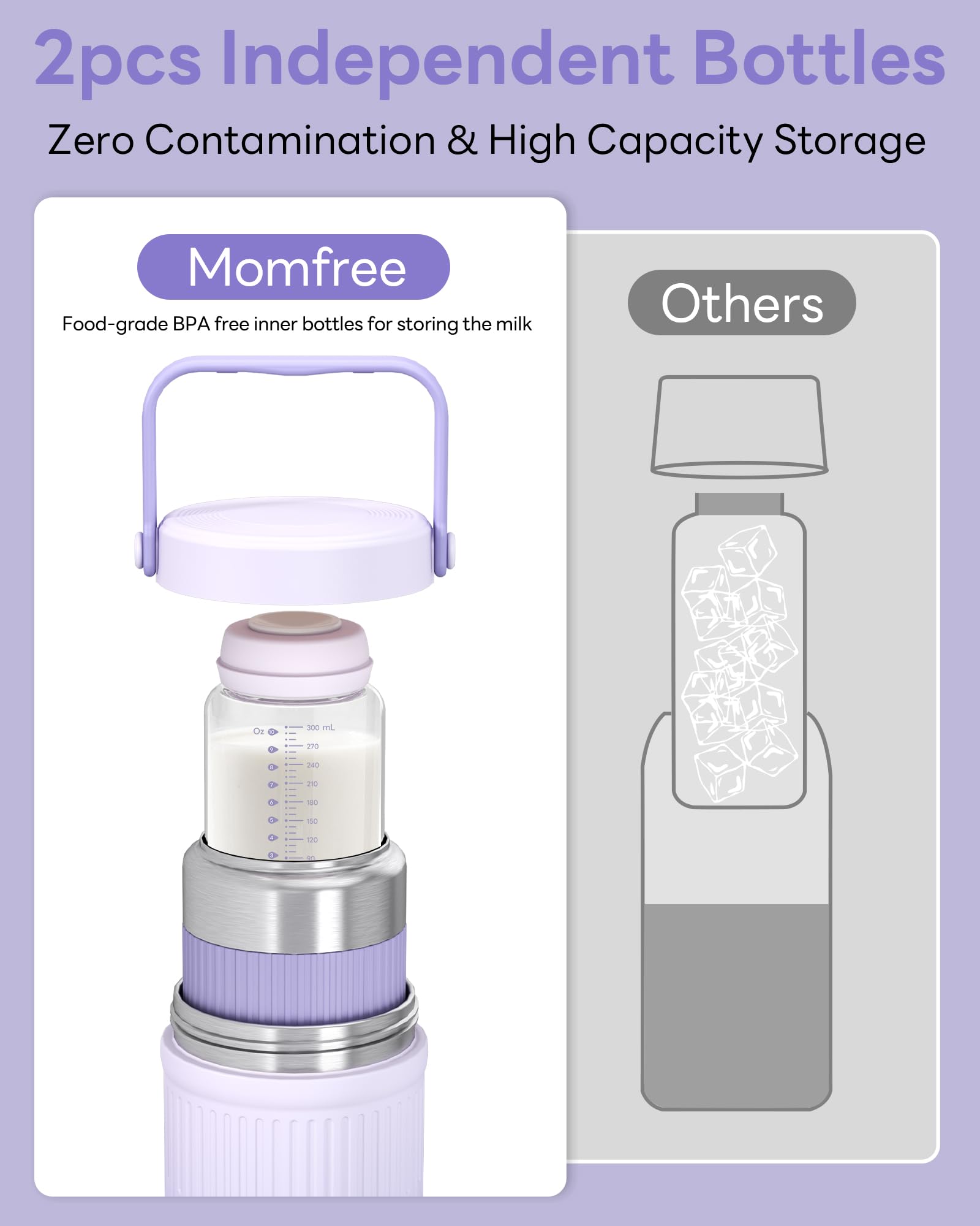 Momfree leak-proof bottle seals prevent spills in transit.