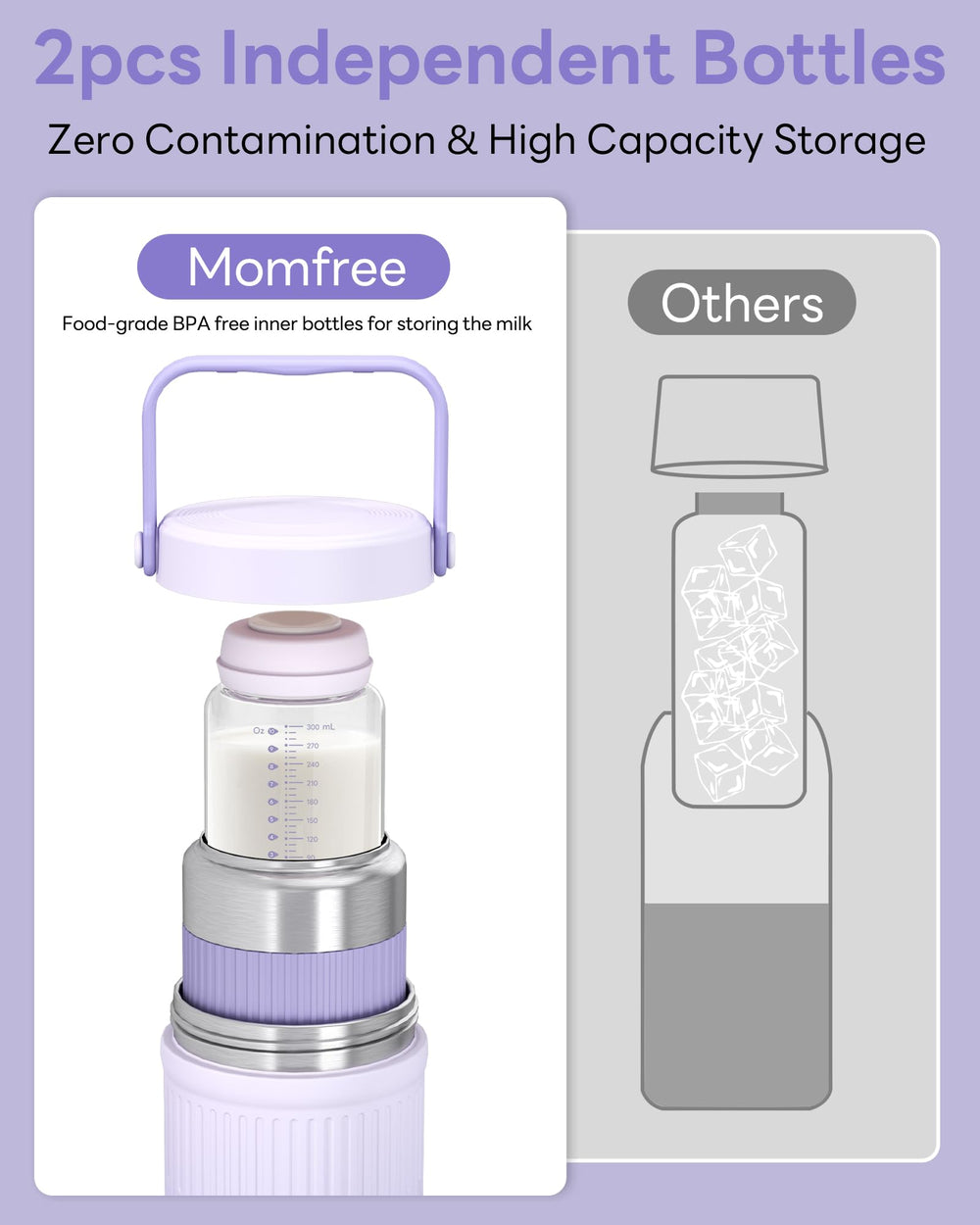 Momfree leak-proof bottle seals prevent spills in transit.