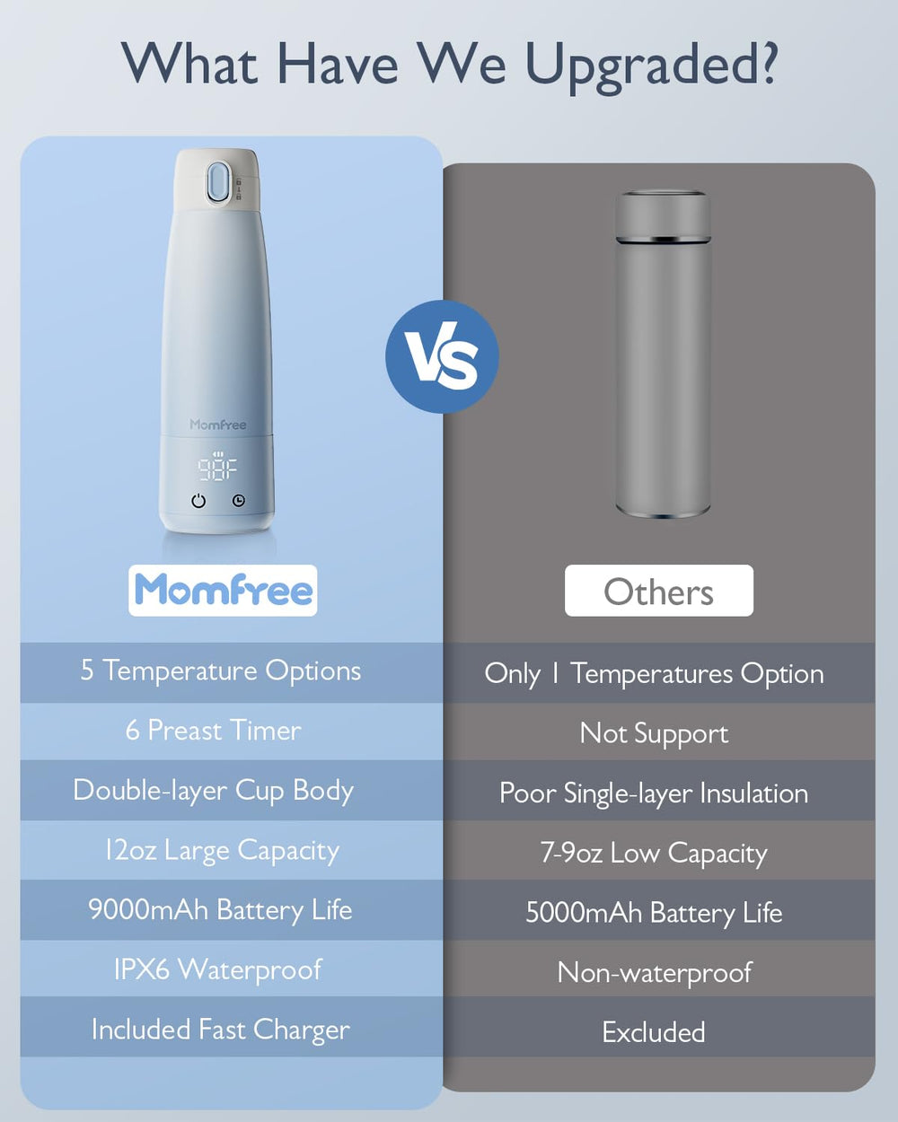 Momfree portable bottle warmer battery pack supports cordless use for travel.