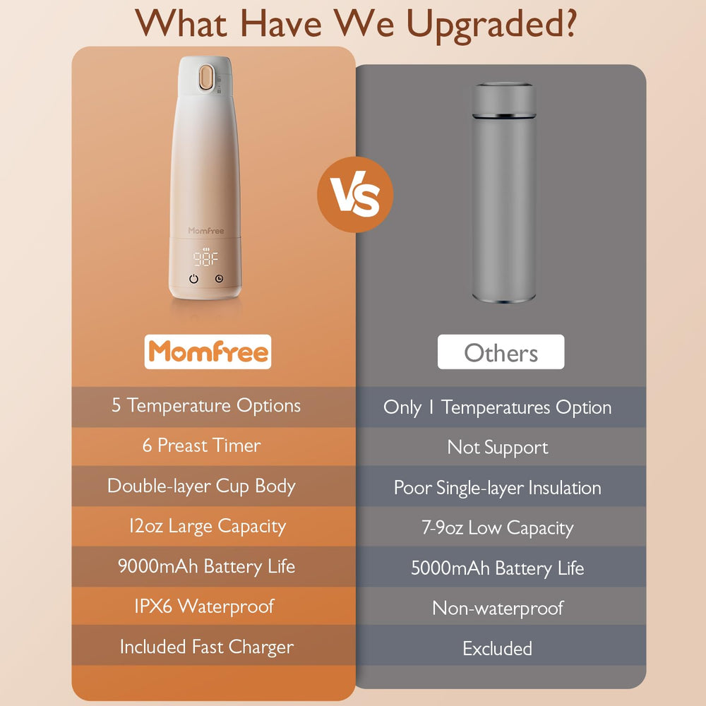 Momfree portable bottle warmer showing leak-proof cap for safe cleaning