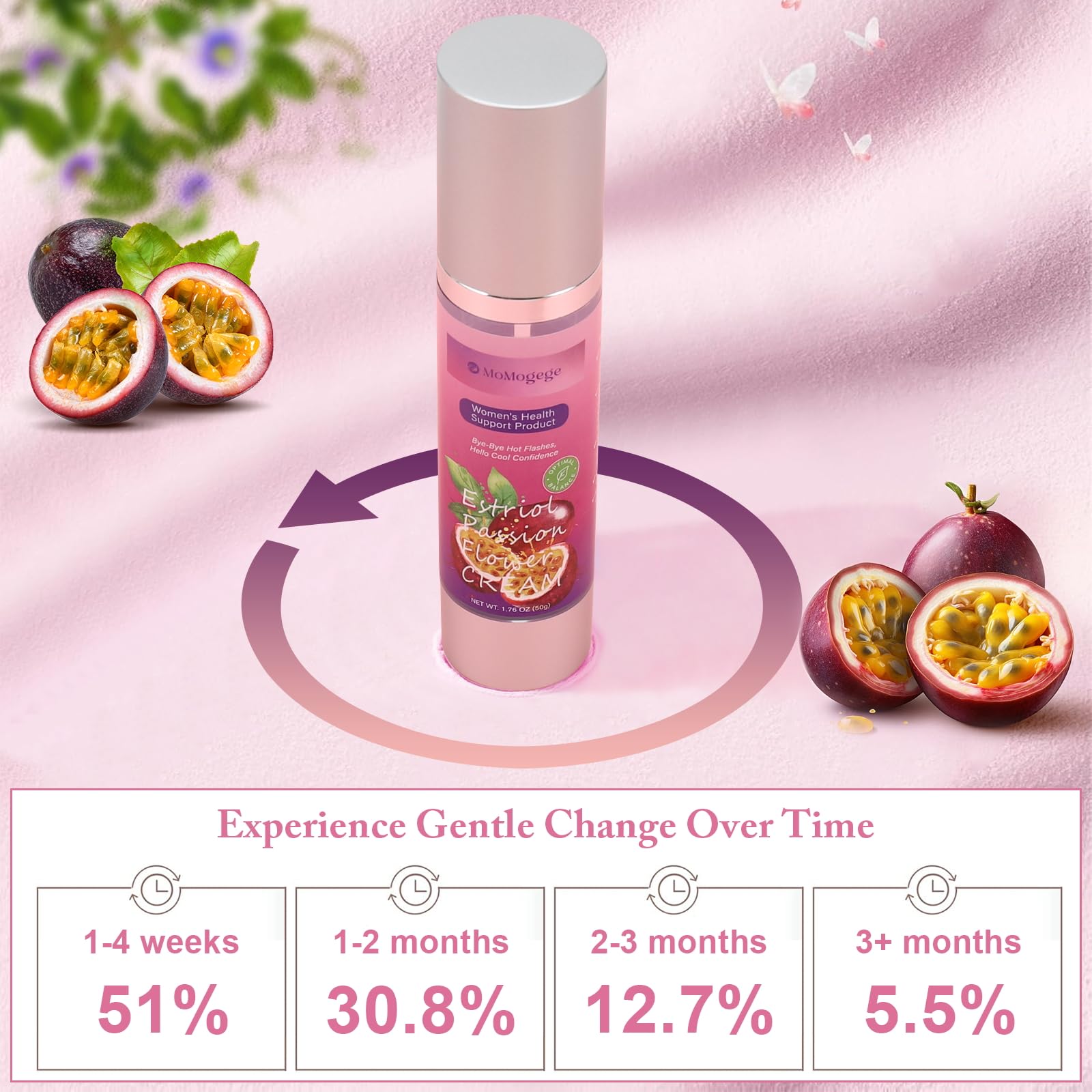 MoMogege estriol cream being dispensed for gentle application