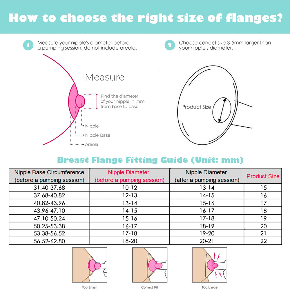 MompMuir 18mm flange insert for Bellababy supports precise fit and comfort.