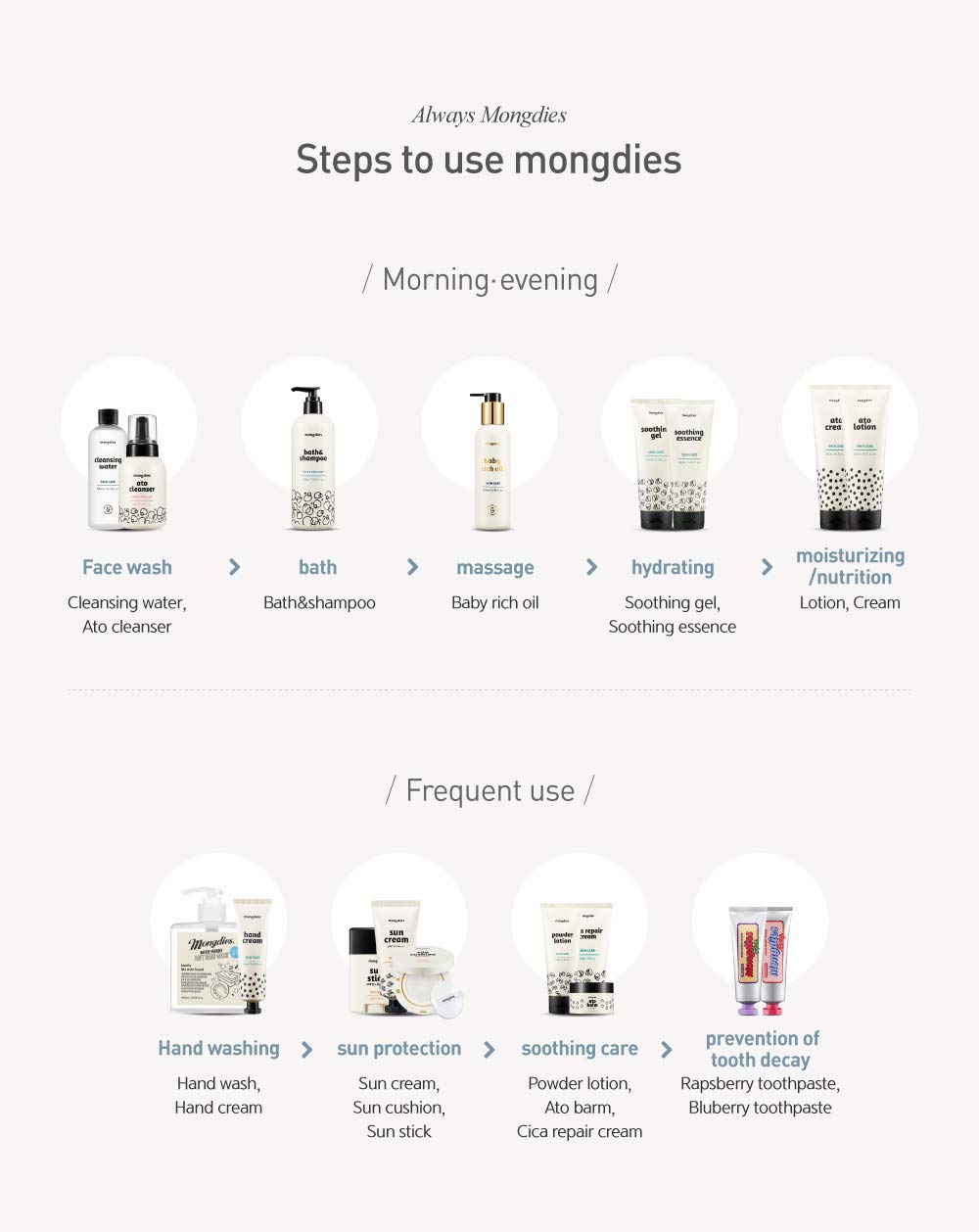 Mongdies Baby Soothing Gel 200ml bottle ready for daily use.