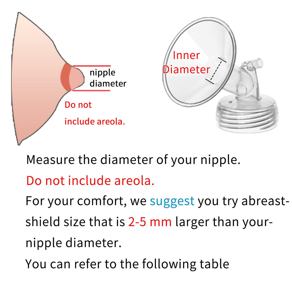 MOOMentaneous not-original Spectra pump parts packaging for replacement options.