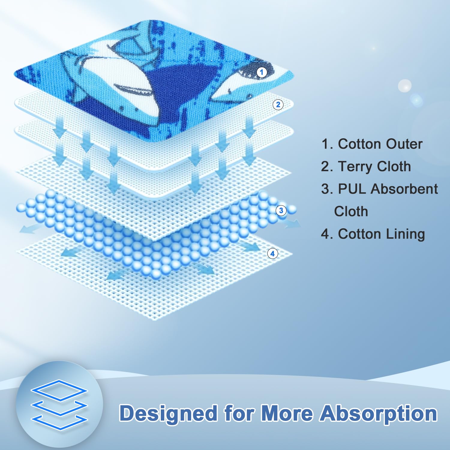 MooMoo Baby underwear demonstrates internal muslin and TPU layers for dryness.