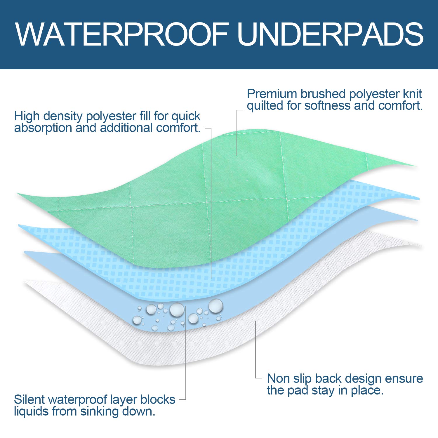 Moonsea four-layer diagram demonstrates absorbent core and waterproof backing for reliable protection