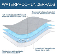 Moonsea bed pad waterproof backing blocks liquids for cleaner sheets.