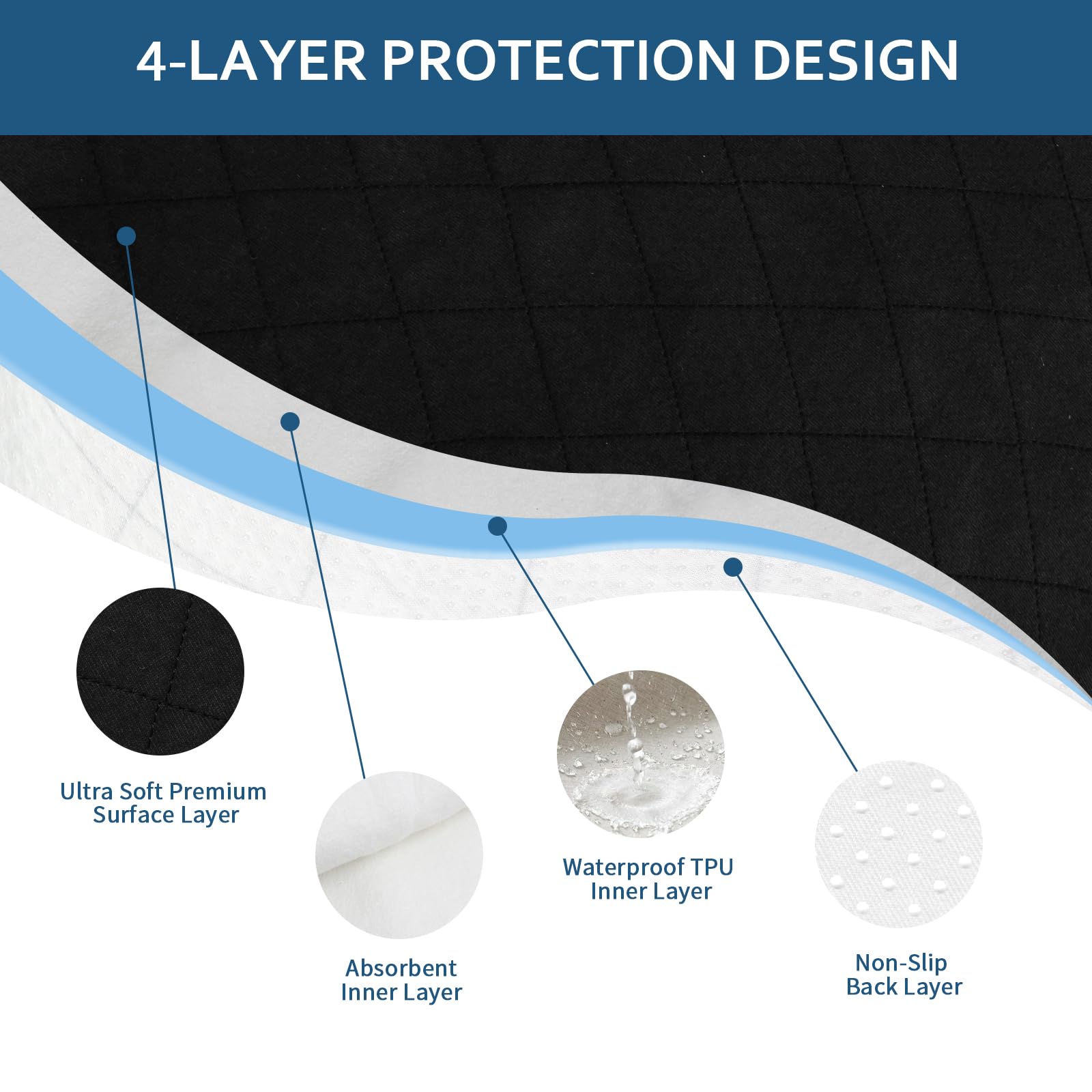 Moonsea four-layer protection with soft top layer and waterproof barrier