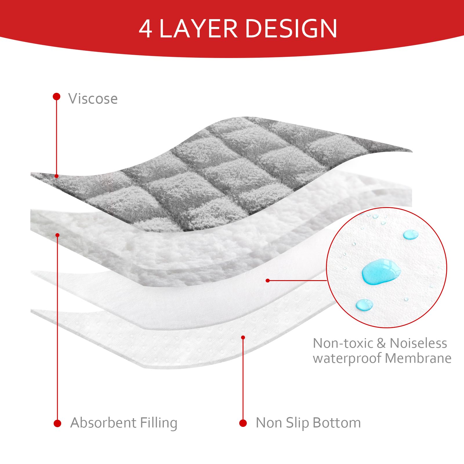Moonsea quilted changing pad liner waterproof middle layer blocks leaks.