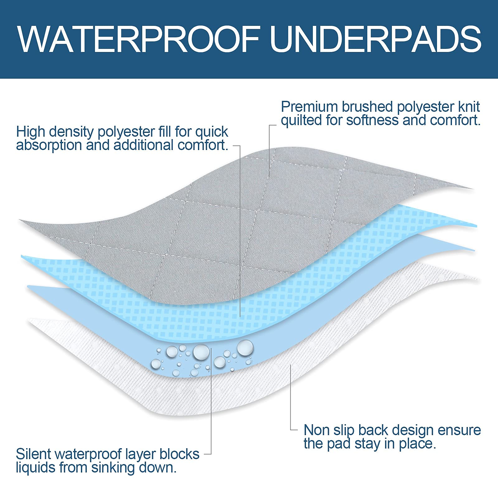 Moonsea pad bottom surface is slip-resistant to keep it in place.
