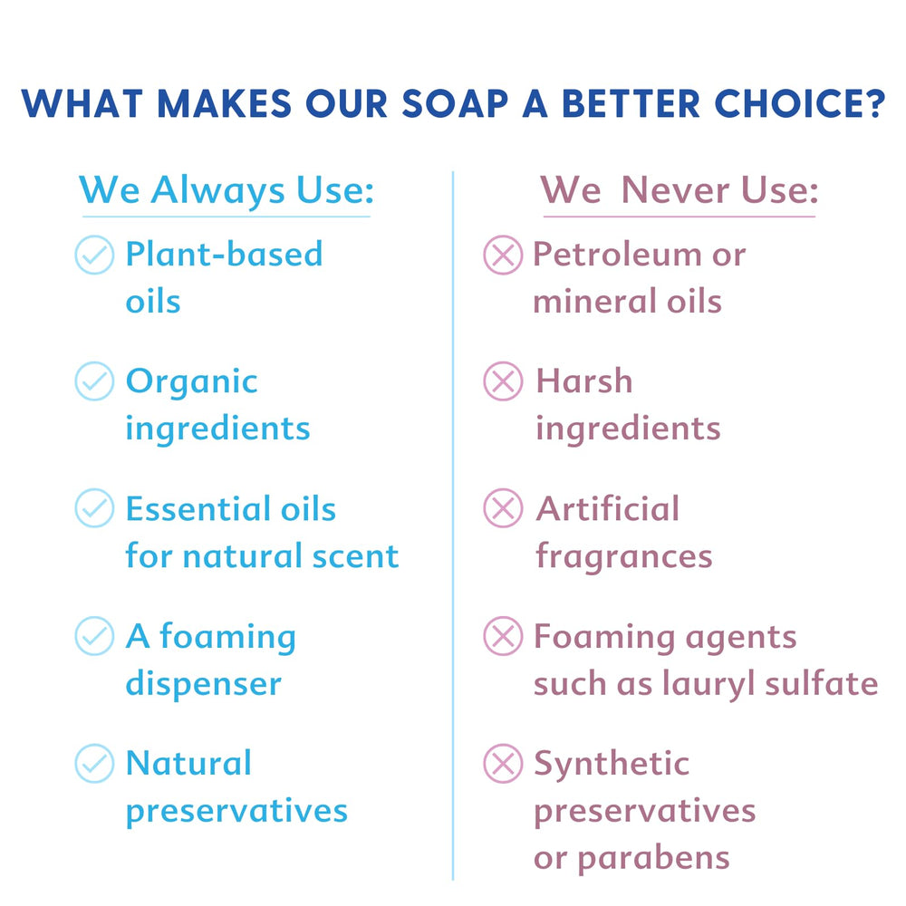 Motherlove Baby & All Soap hands-bath time scene offers safe cleansing.