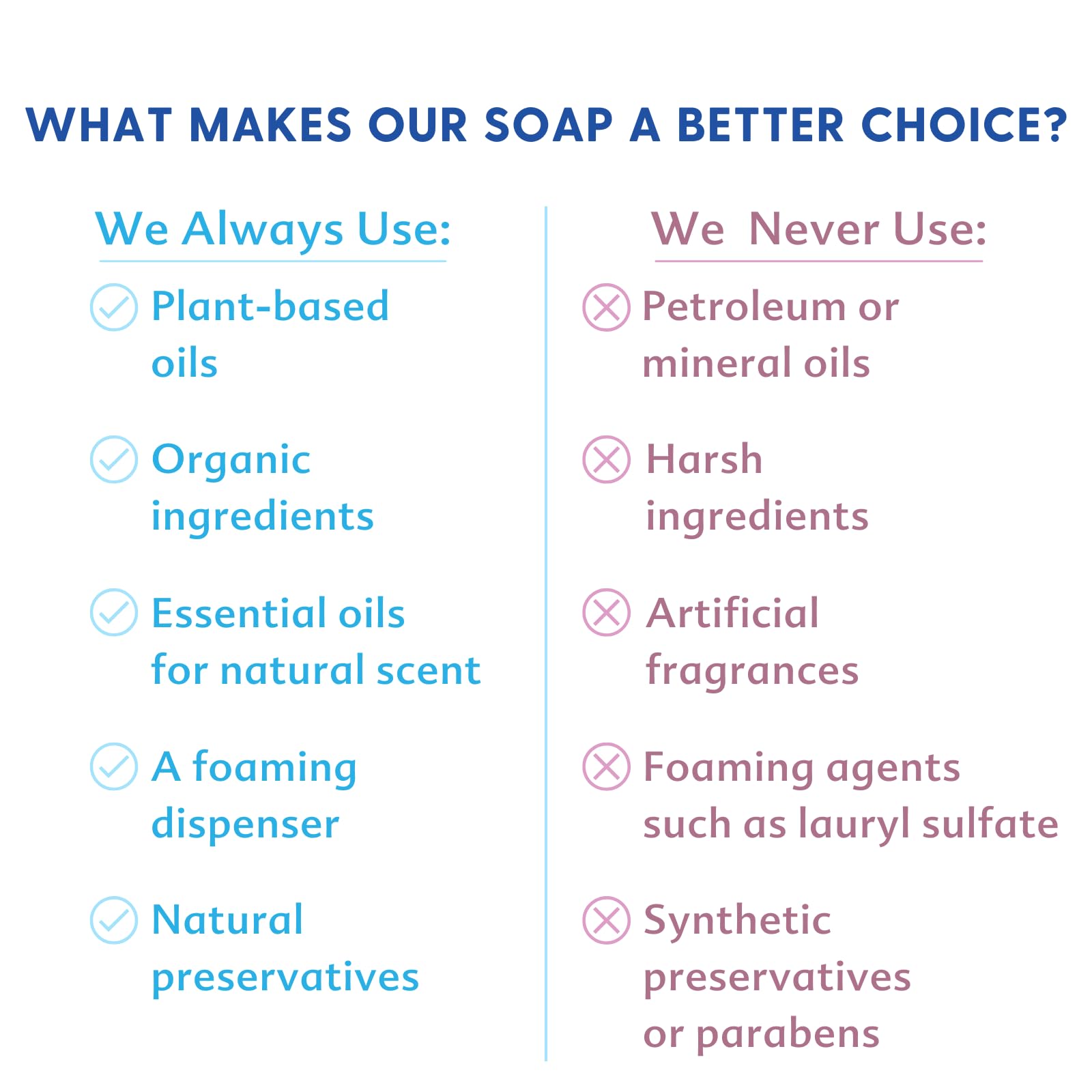 Motherlove Baby & All Soap pet-usage suggests versatile cleaning for pets with mild ingredients