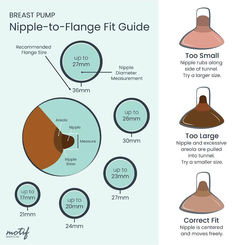 Motif Medical Duo flange 26mm nipple-fit focus for comfortable pumping sessions.