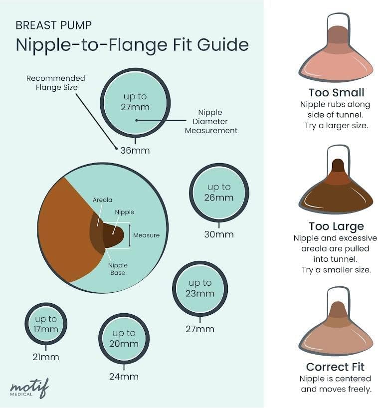 Motif Medical Luna flange 28mm designed for personalized pumping comfort